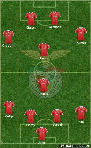Sport Lisboa e Benfica - SAD Formation 2013
