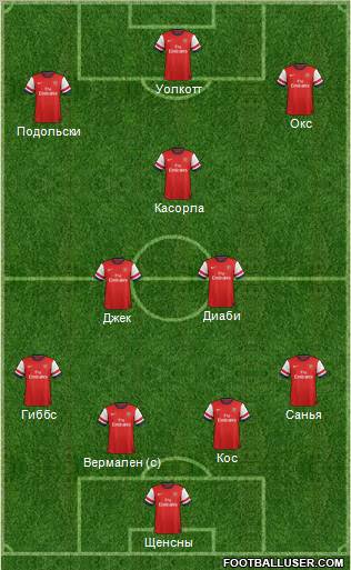 Arsenal Formation 2013