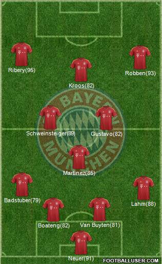FC Bayern München Formation 2013