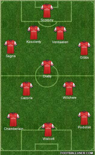 Arsenal Formation 2013