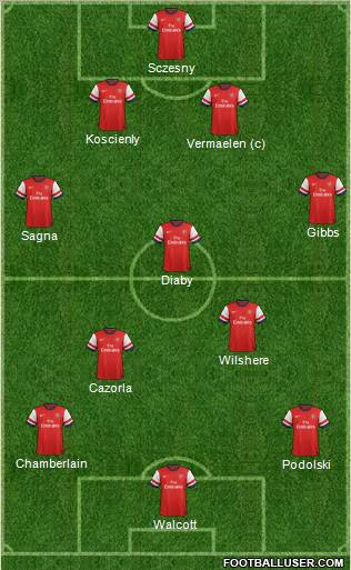 Arsenal Formation 2013