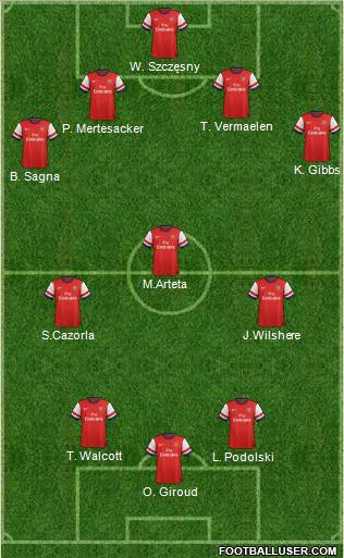 Arsenal Formation 2013