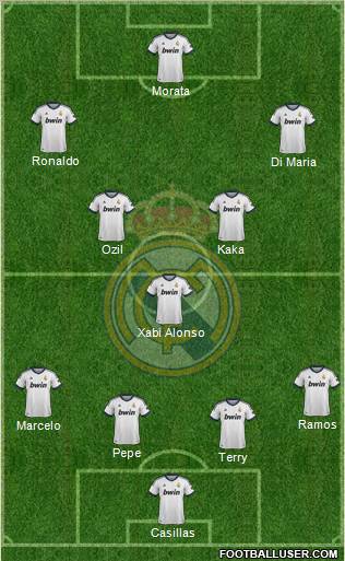 Real Madrid C.F. Formation 2013
