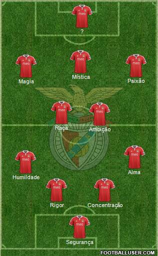 Sport Lisboa e Benfica - SAD Formation 2013