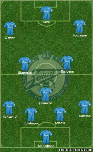 Zenit St. Petersburg Formation 2013