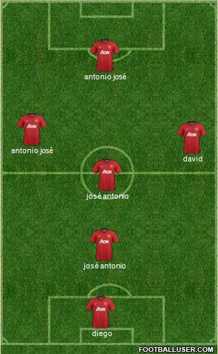 Manchester United Formation 2013