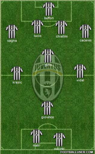 Juventus Formation 2013