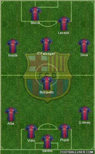 F.C. Barcelona Formation 2013