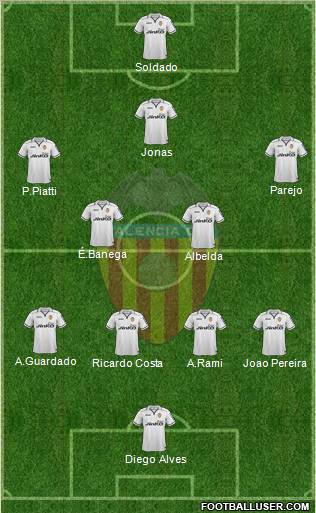 Valencia C.F., S.A.D. Formation 2013