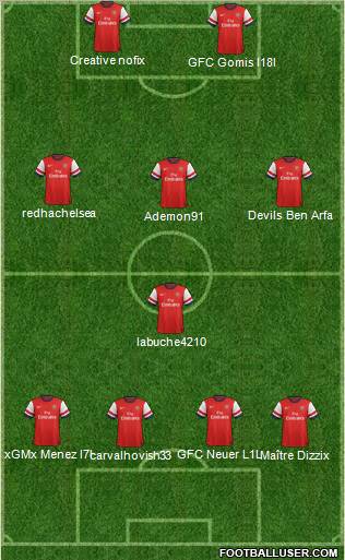 Arsenal Formation 2013