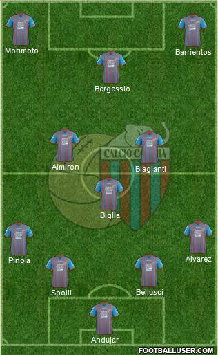 Catania Formation 2013