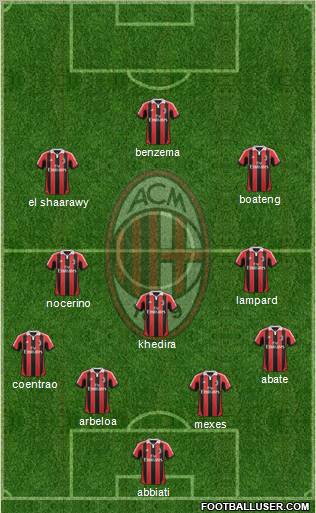 A.C. Milan Formation 2013