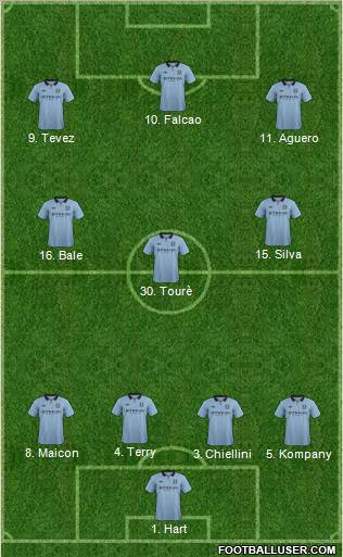 Manchester City Formation 2013