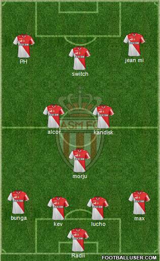 AS Monaco FC Formation 2013