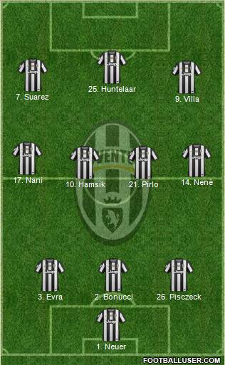 Juventus Formation 2013