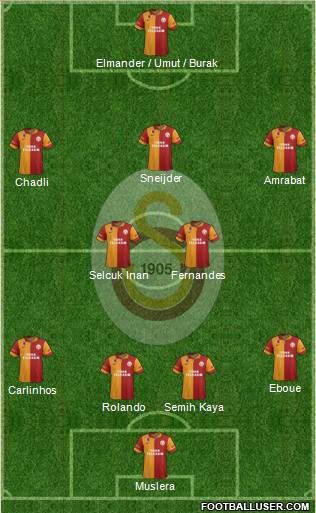 Galatasaray SK Formation 2013