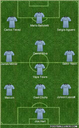 Manchester City Formation 2013