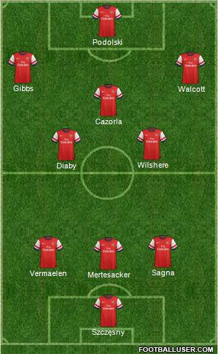 Arsenal Formation 2013