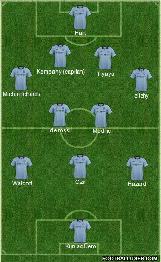 Manchester City Formation 2013