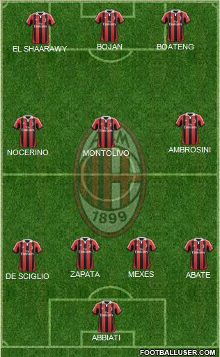 A.C. Milan Formation 2013