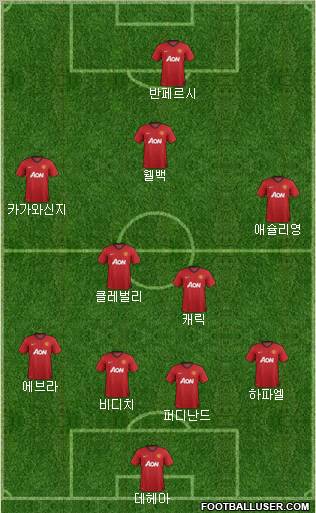 Manchester United Formation 2013