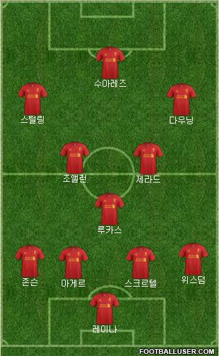 Liverpool Formation 2013
