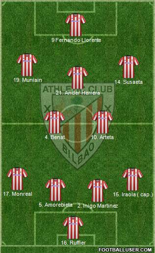 Athletic Club Formation 2013