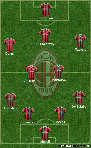A.C. Milan Formation 2013