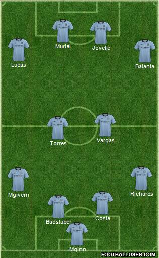 Manchester City Formation 2013