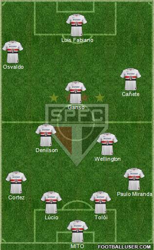 São Paulo FC Formation 2013