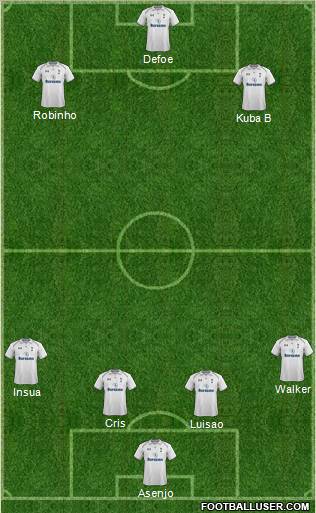 Tottenham Hotspur Formation 2013
