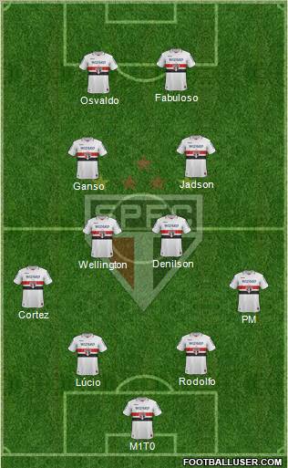 São Paulo FC Formation 2013