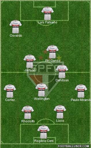 São Paulo FC Formation 2013