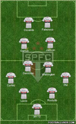 São Paulo FC Formation 2013