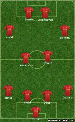 Liverpool Formation 2013