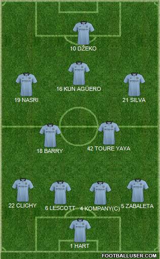 Manchester City Formation 2013