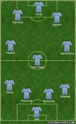 Manchester City Formation 2013