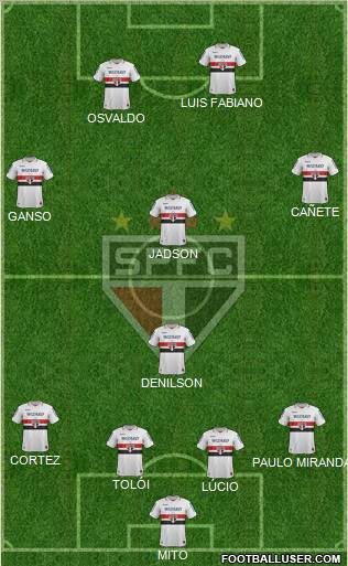 São Paulo FC Formation 2013