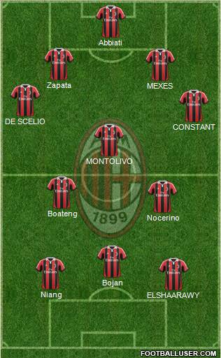 A.C. Milan Formation 2013