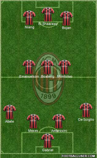 A.C. Milan Formation 2013