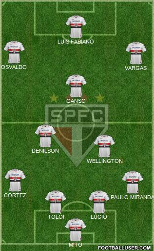 São Paulo FC Formation 2013