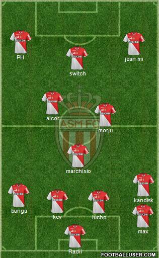 AS Monaco FC Formation 2013