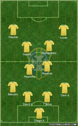 Brazil Formation 2013