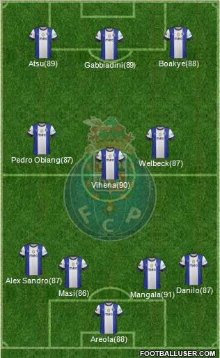 Futebol Clube do Porto - SAD Formation 2013