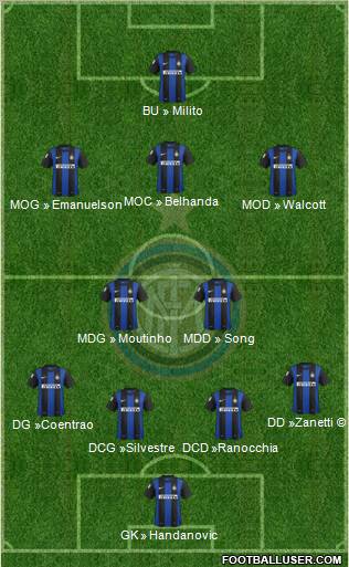 F.C. Internazionale Formation 2013