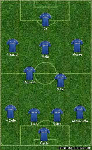 Chelsea Formation 2013
