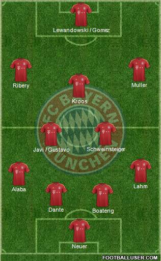 FC Bayern München Formation 2013