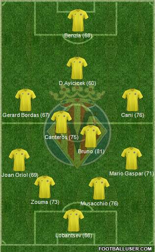 Villarreal C.F., S.A.D. Formation 2013