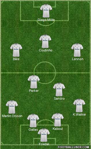 Tottenham Hotspur Formation 2013