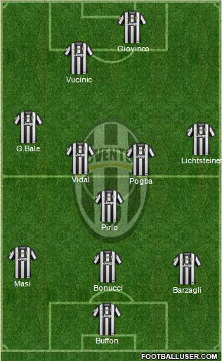 Juventus Formation 2013